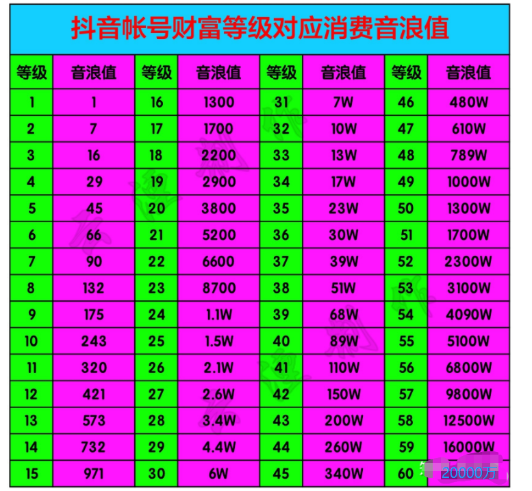 抖音粉丝一万粉丝广告分成