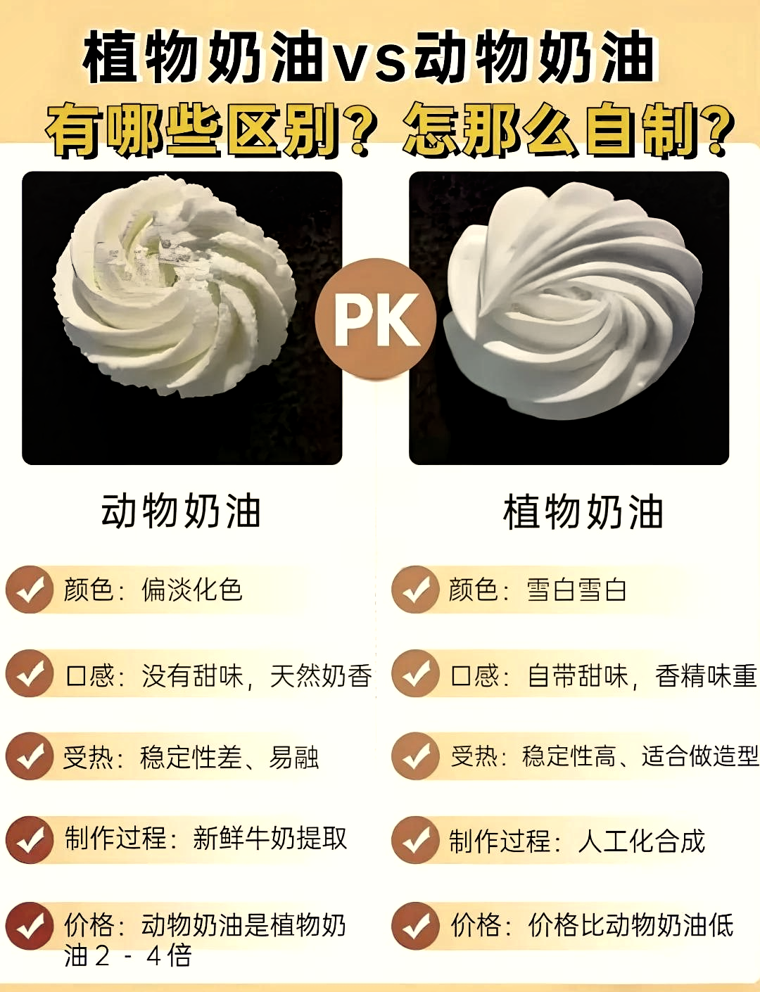 乳脂奶油是动物奶油吗